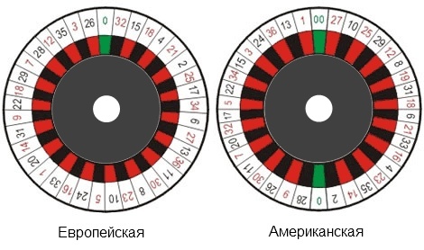 Европейская рулетка | Путеводитель по миру онлайн казино